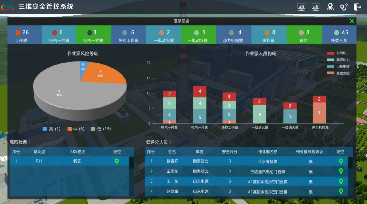 三維可視化與人員定位助力智慧電廠建設，人員定位如何助力智慧電廠發展.png