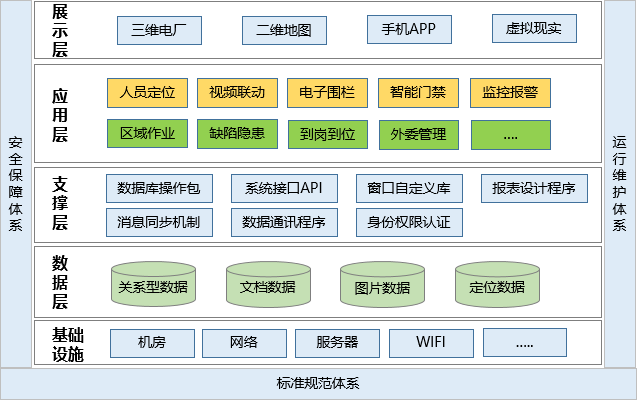 發電廠人員定位管理如何實現？.png